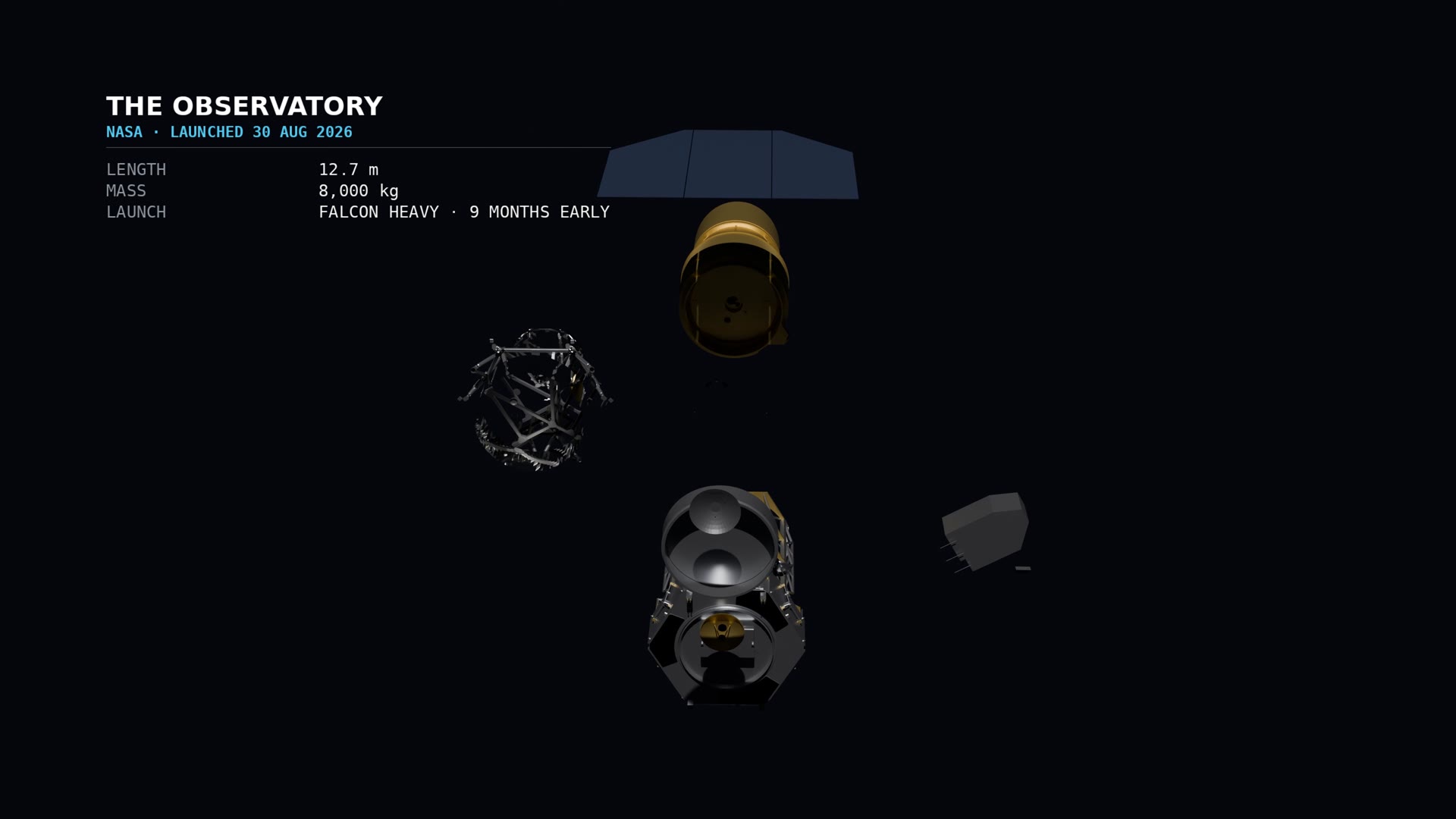 The Nancy Grace Roman Space Telescope floating in pieces: barrel, mirror assembly, instrument bay, bus, antenna and solar array